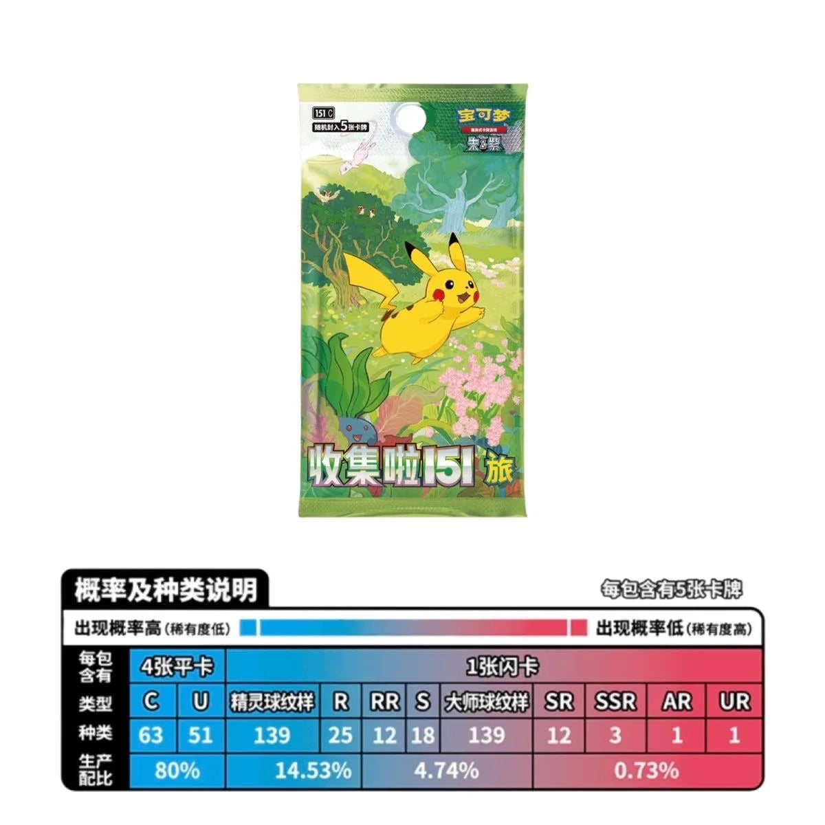 Set Pokémon 151 Vol.2 – Collection Complète Officielle
