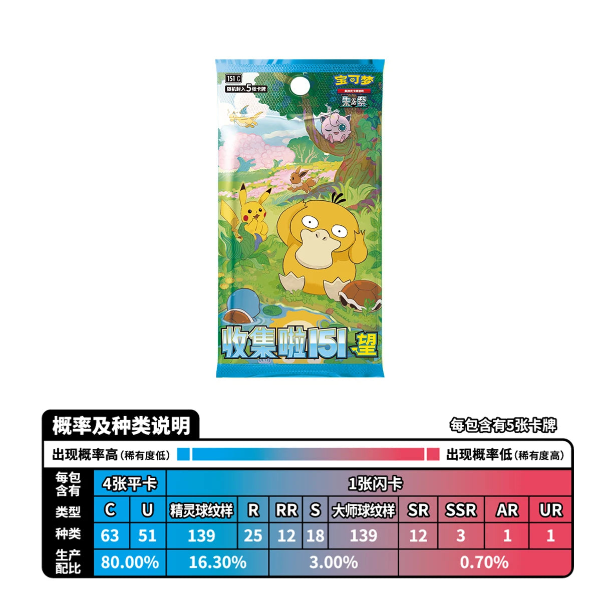 Set Pokémon 151 Vol.2 – Collection Complète Officielle
