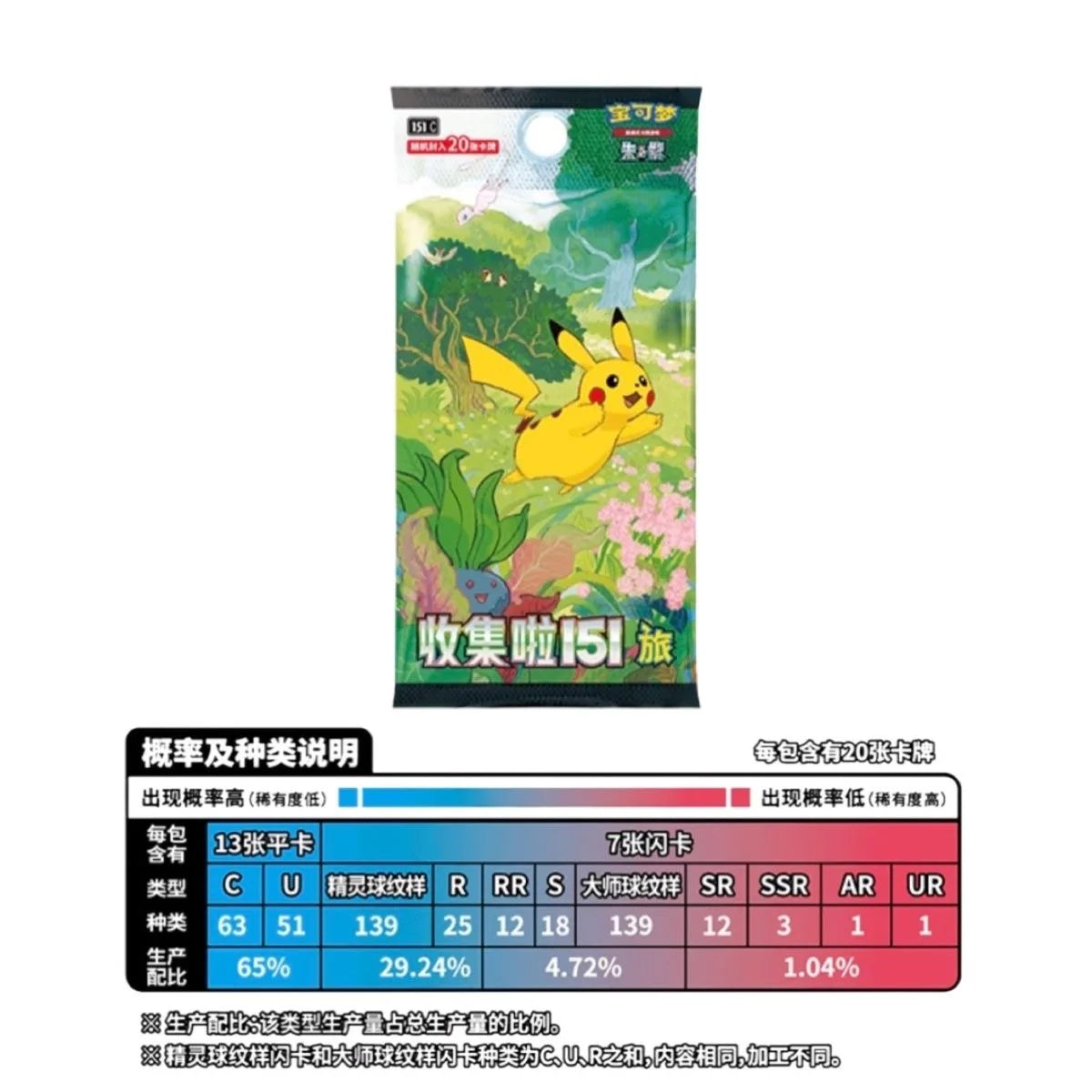 Set Pokémon 151 Vol.2 – Collection Complète Officielle